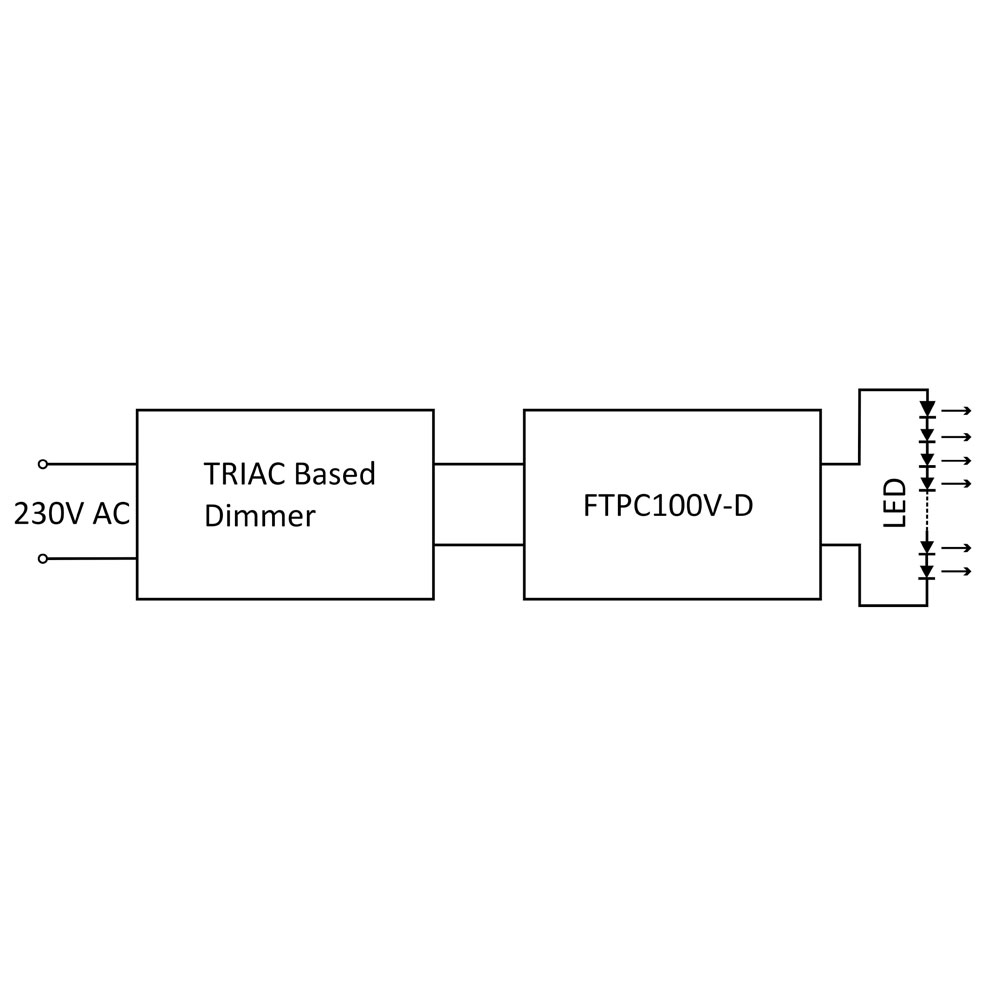 FTPC 100W, 12V CV Triac dimbaar LED Driver