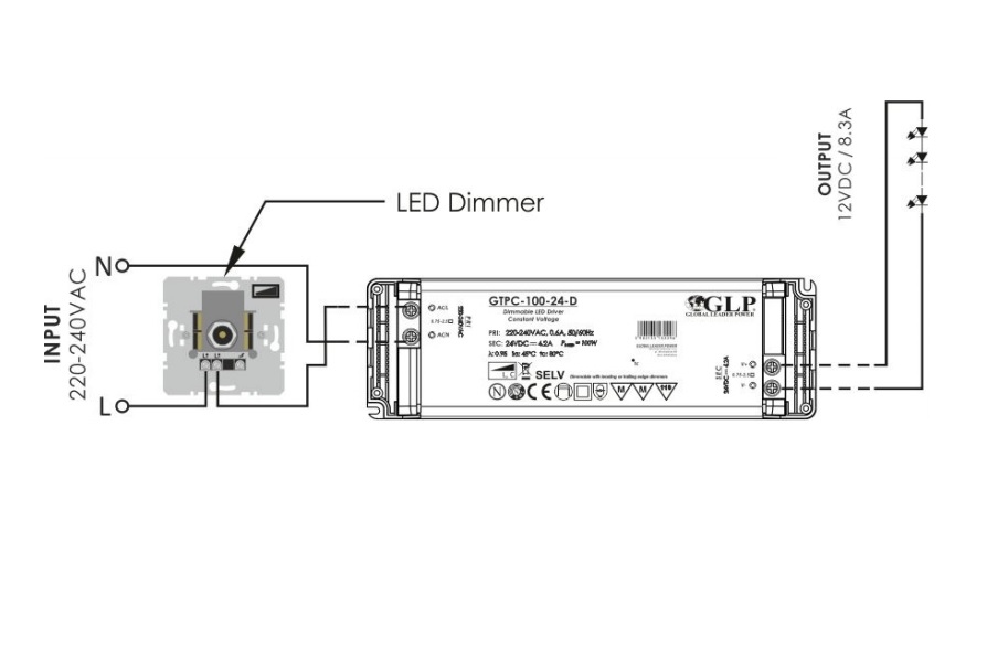 GLP PSU Triac dimbaar LED driver 12V 25W  2.08 A / 1.04 A