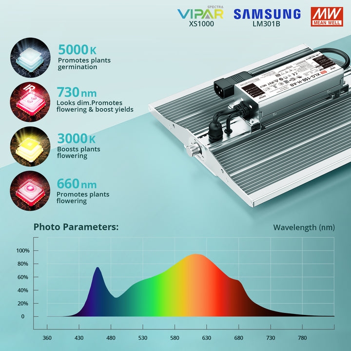 ViparSpectra XS1000 Groeilamp & Kweeklamp LED 120W