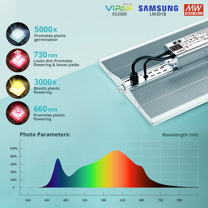 Viparspectra XS2000 LED 240W met IR chip, samsung